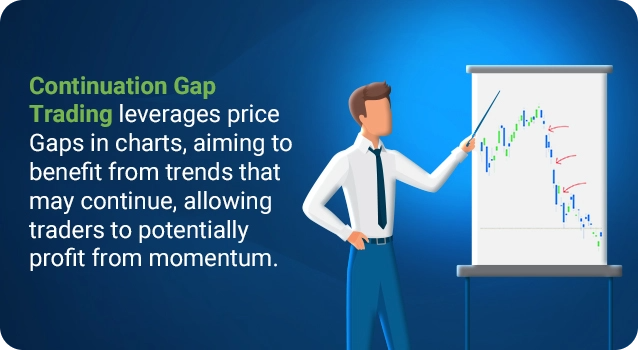 Continuation Gaps