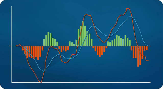 理解 MACD：趋势交易中的关键指标