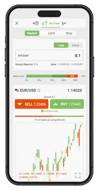 dayTrade Smartphone